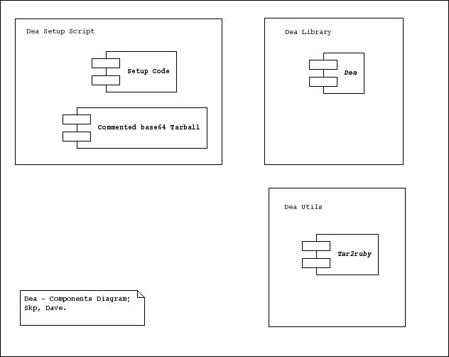 dea-components_diagram.jpg